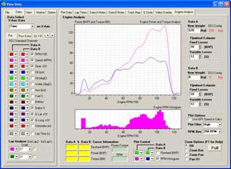 engine analysis